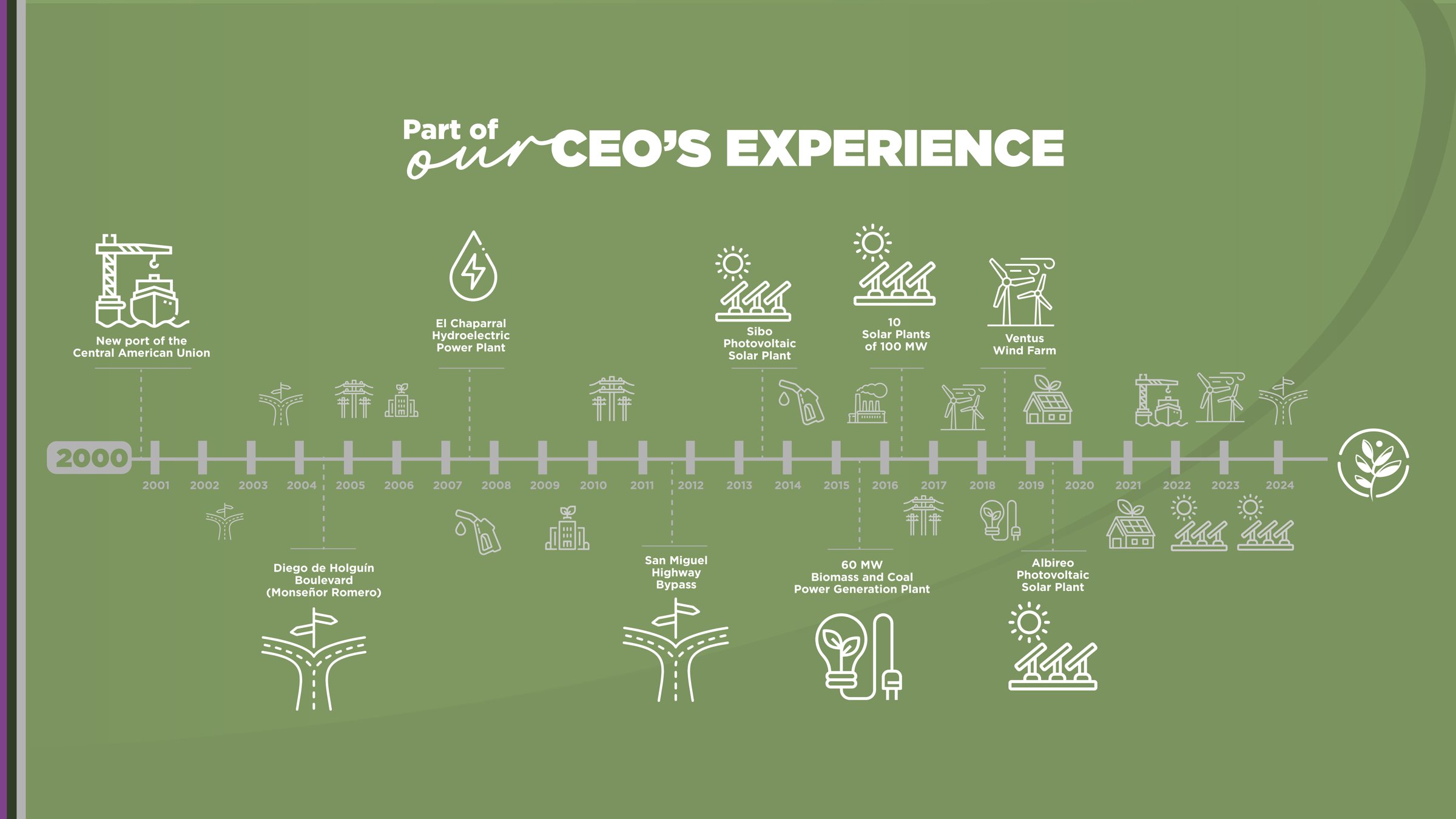 Professional experience timeline of E·NOVATION CEO